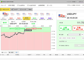 バイナリーオプションブレイク(binary option break)