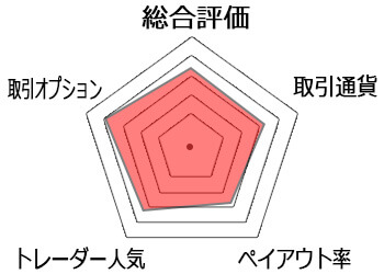 選べる外為オプションチャート