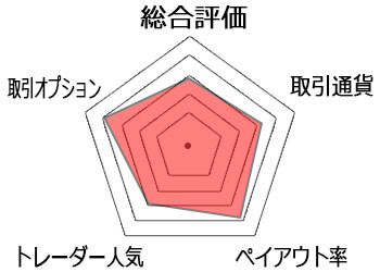 ヒロセ通商チャート