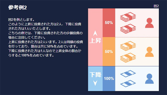 シェアトレード解説1