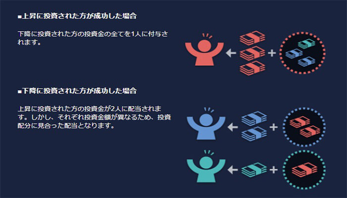 シェアトレード解説4