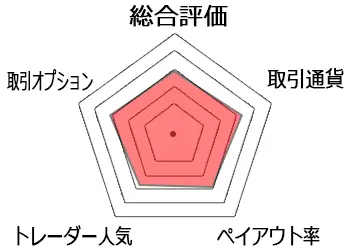 オプトレチャート